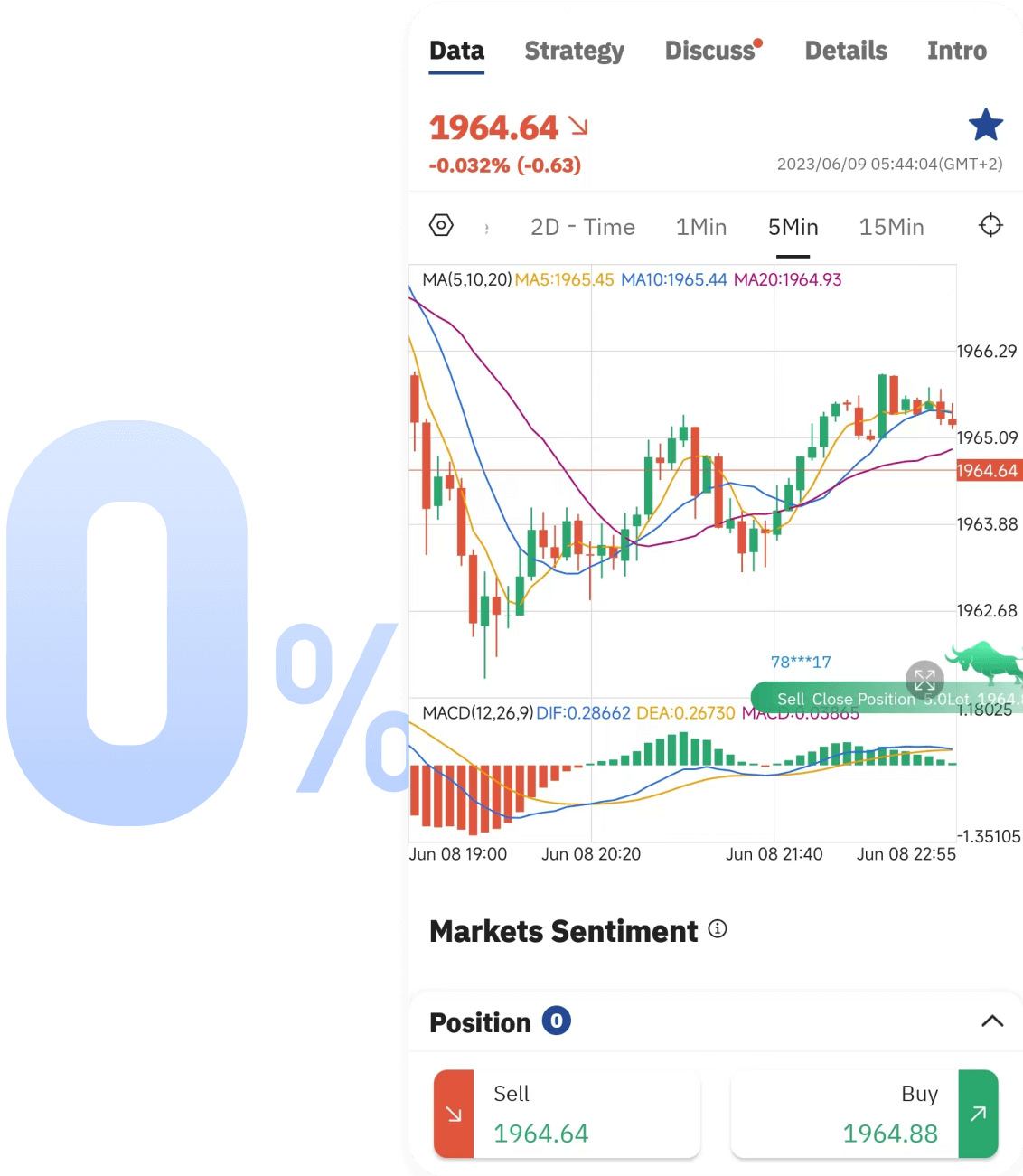 Master Index Investment Knowledge & Strategies, an Index